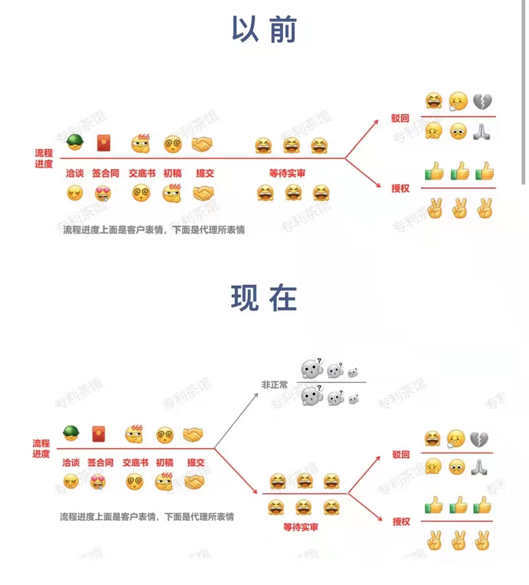淺談知識產權申請的現(xiàn)狀